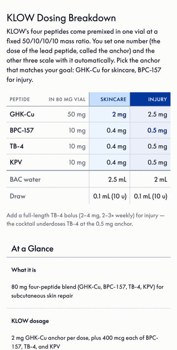 klow dosage per day dosing : r/BodyHackGuide Klow Peptide Dosage: Complete Protocol –